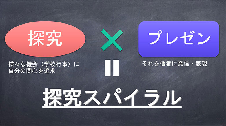 本校の探究プロジェクトのビジョン2