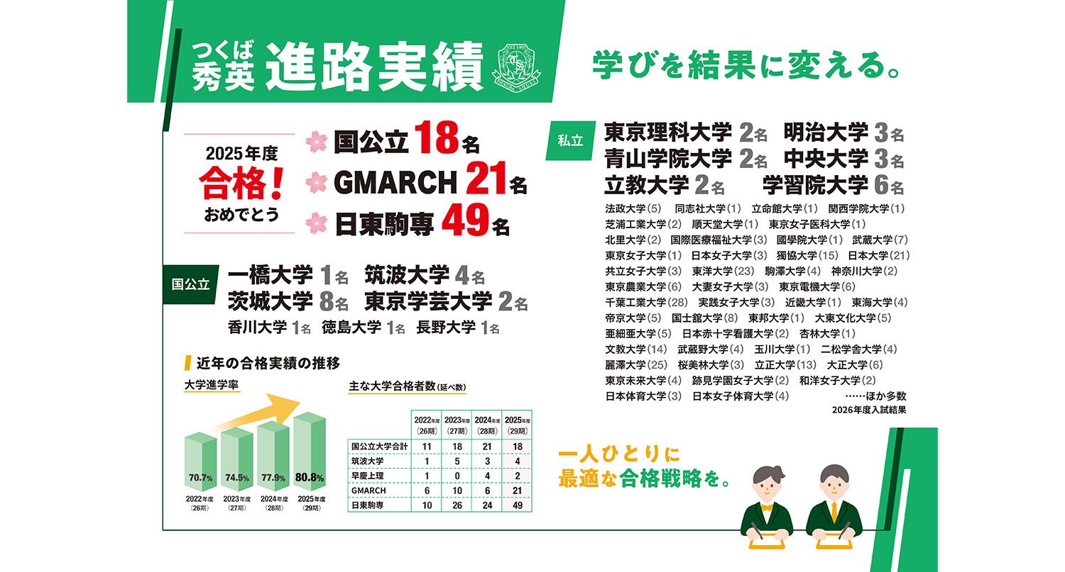 つくば秀英 進路実績 2025年度